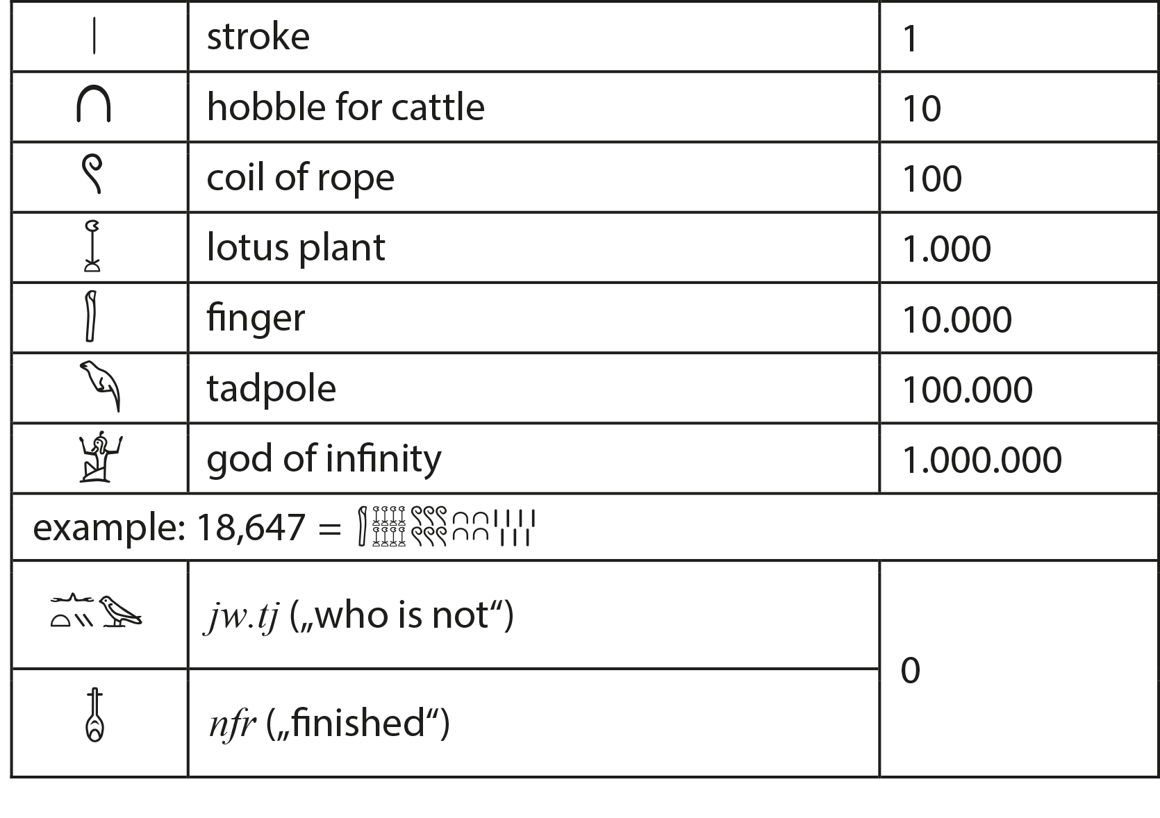 Mathematik-Abbildung 2_englisch - neue Vorlage𓏤.png