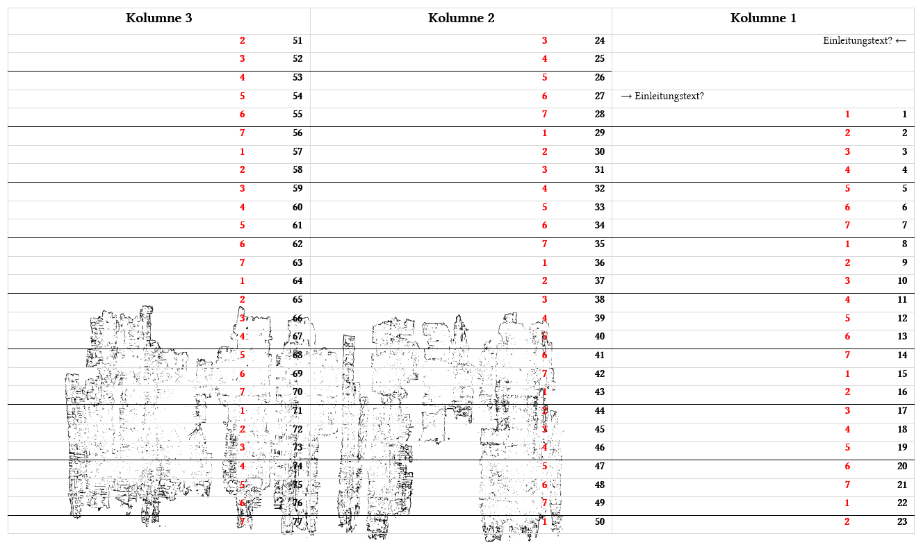 Verso Ramesseum XIII Schema