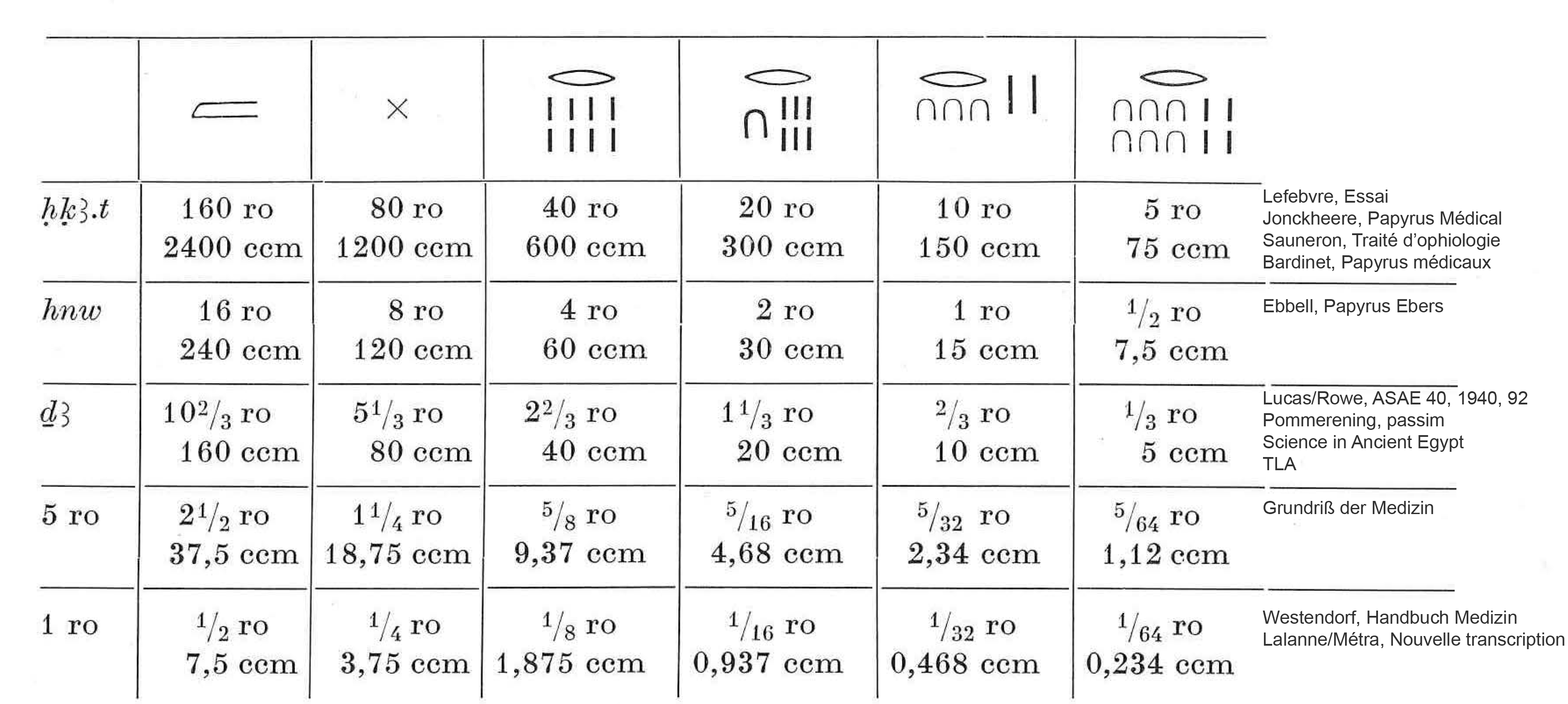 Grundriss_Medizin__9__Ergaenzungen-7.png