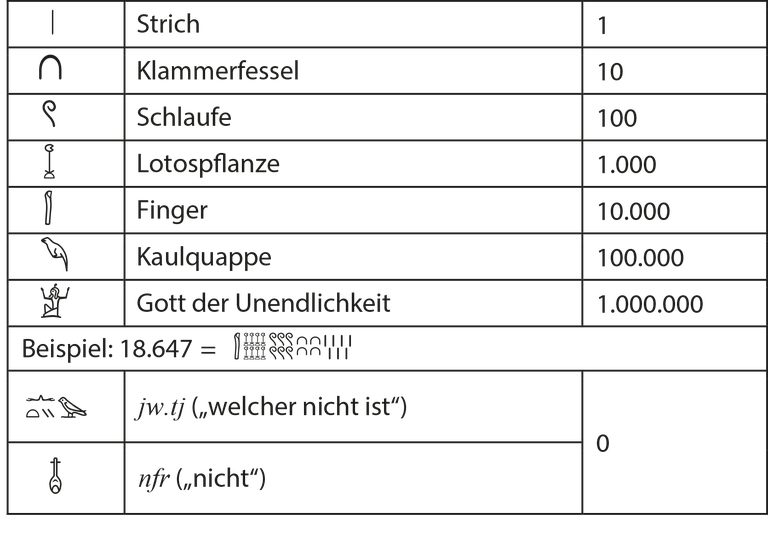Mathematik -Abbildung 2 - neue Vorlage𓏤.png