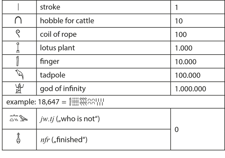 Mathematik-Abbildung 2_englisch - neue Vorlage𓏤.png