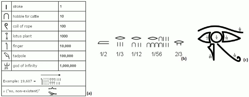 Mathematik_Abb2 - englisch