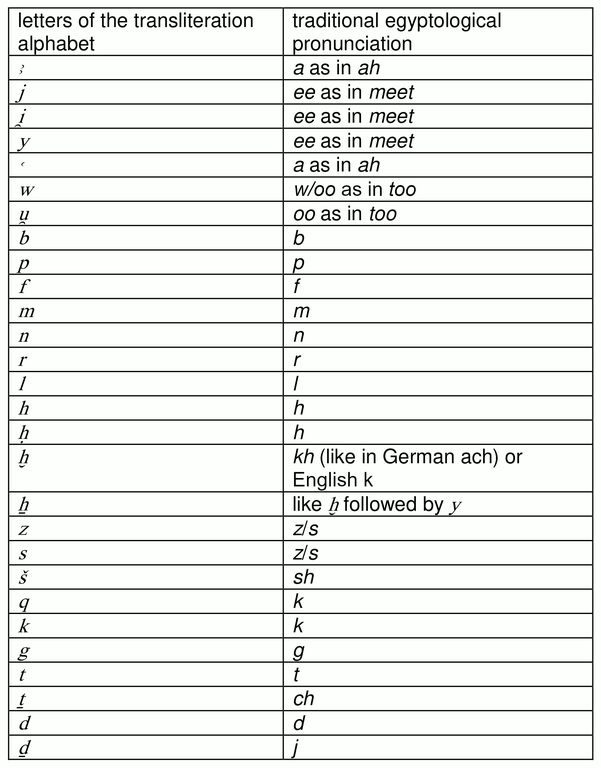 Methods — English