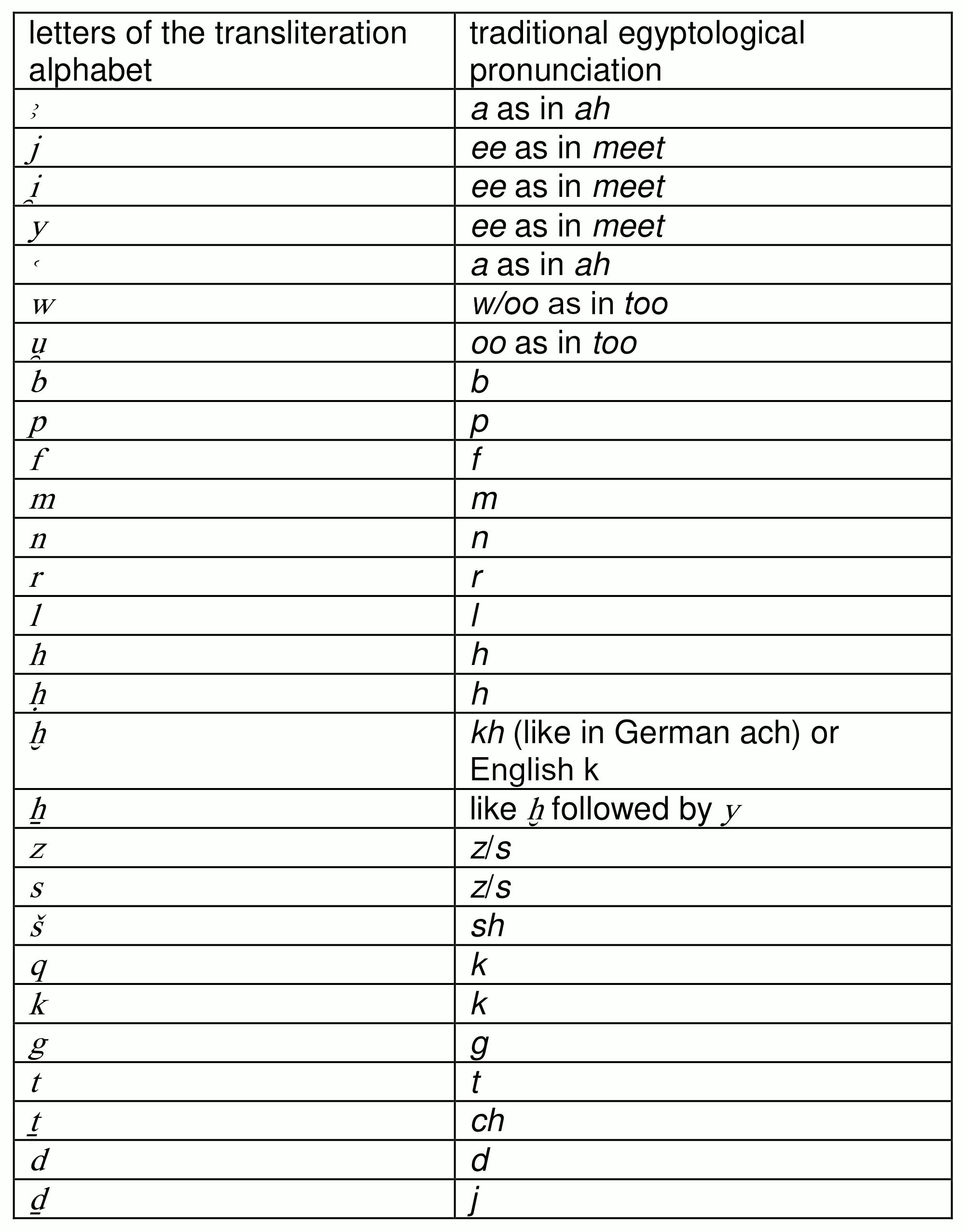 Transliteration alphabet